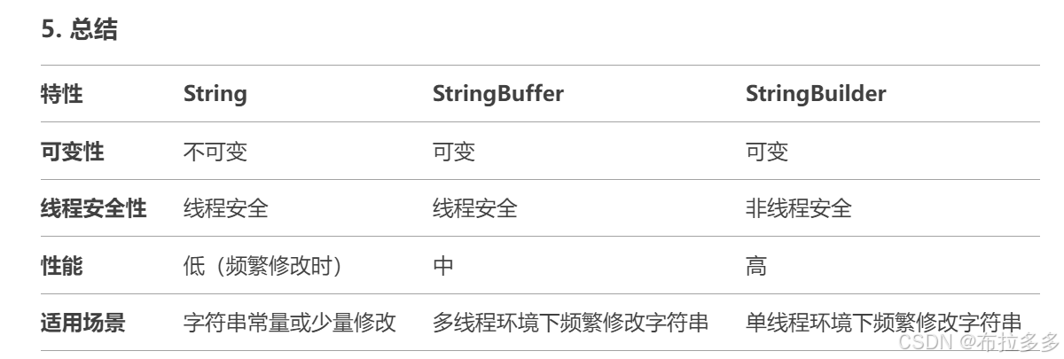 String，String buffer 和 String builder 区别_stringbuffer-CSDN博客