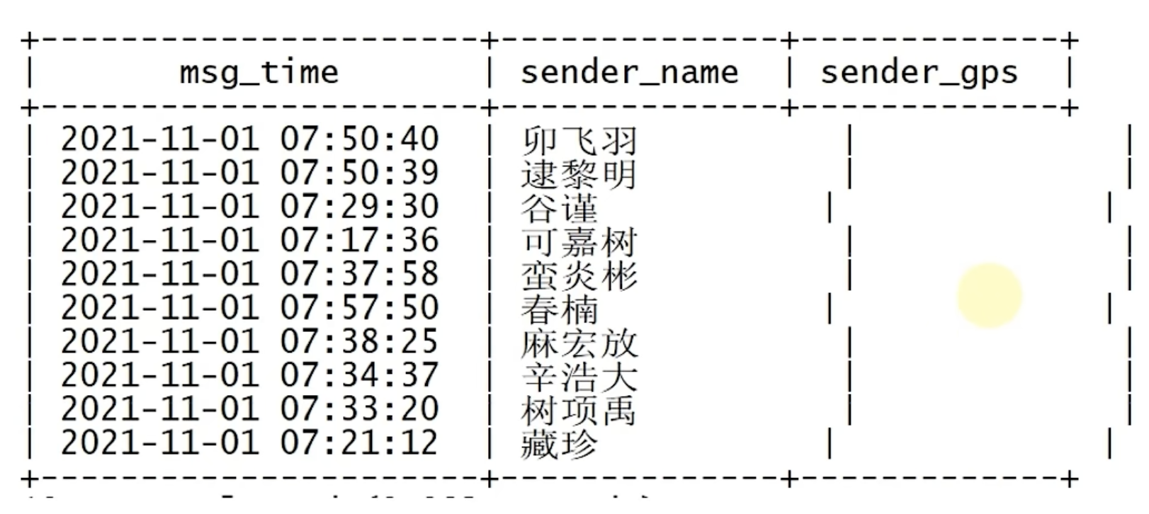 Hive 入门学习