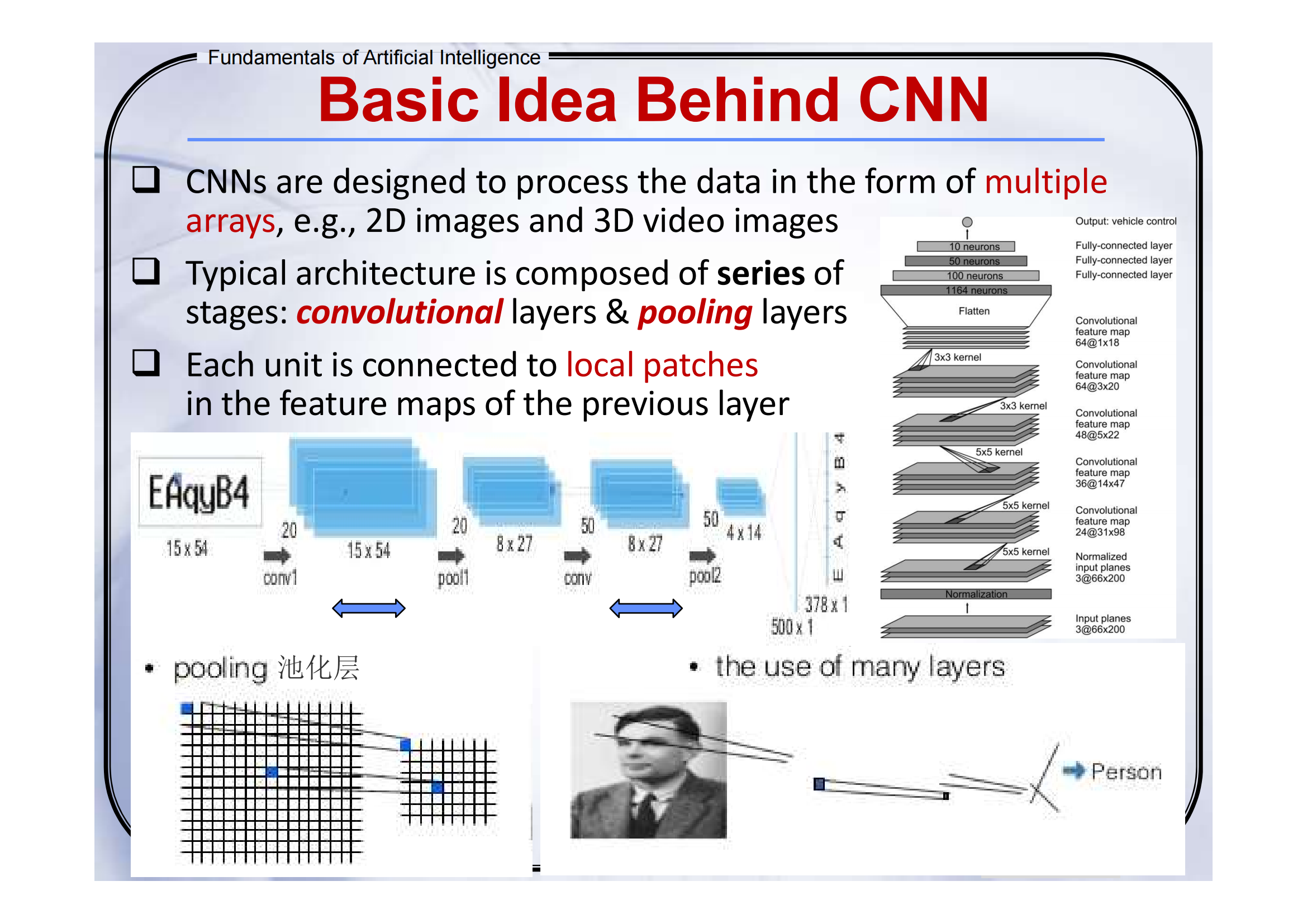 CNN _INTRO_cnn_EricWang1358-DeepSeek技术社区