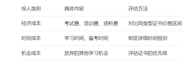 投入类别	具体内容	评估方法
经济成本	考试费、培训费、资料费	对比同类型证书价格区间
时间成本	学习时间、备考时间	制定详细时间规划
机会成本	放弃的其他学习机会	评估证书的优先级