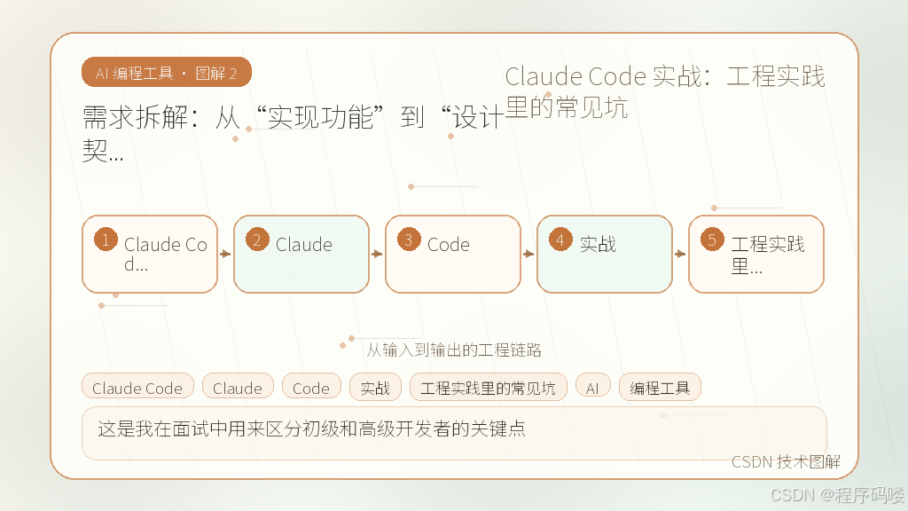 文章插图 2