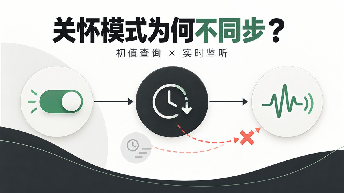 关怀模式状态时序图