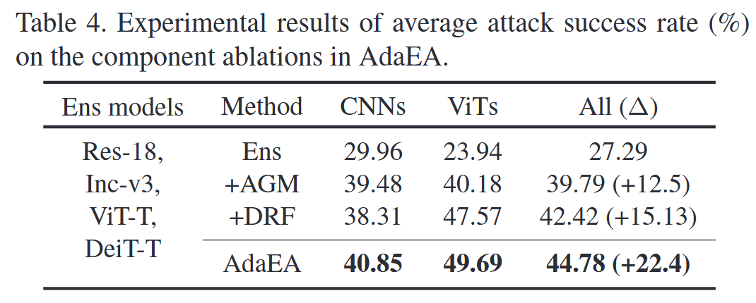 ICCV2023 | AdaEA | 一种用于提升对抗迁移性的自适应模型集成对抗攻击_an adaptive model ensemble ...