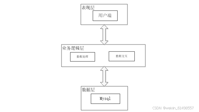 基于uni-app的中医养生文化宣传小程序的设计与实现 毕业设计-附源码22203