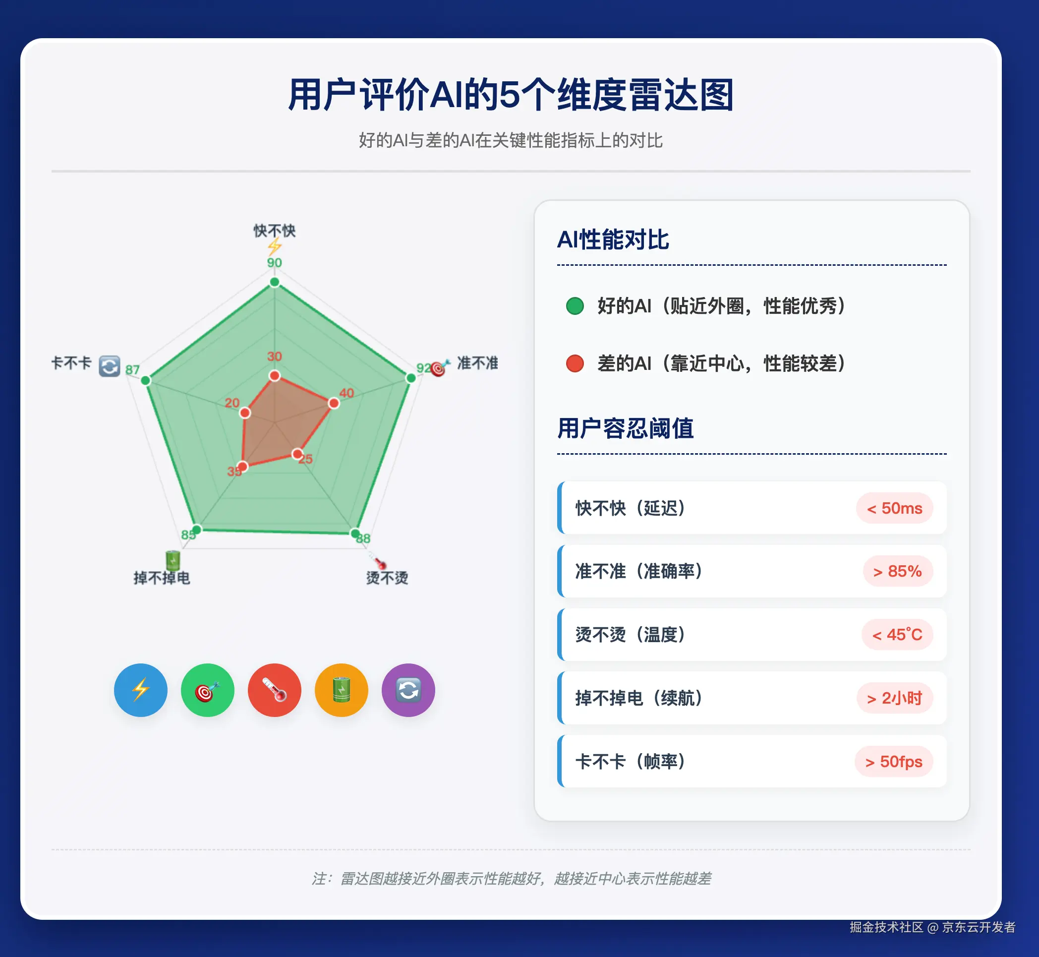 移动端里的AI，用户到底要什么？