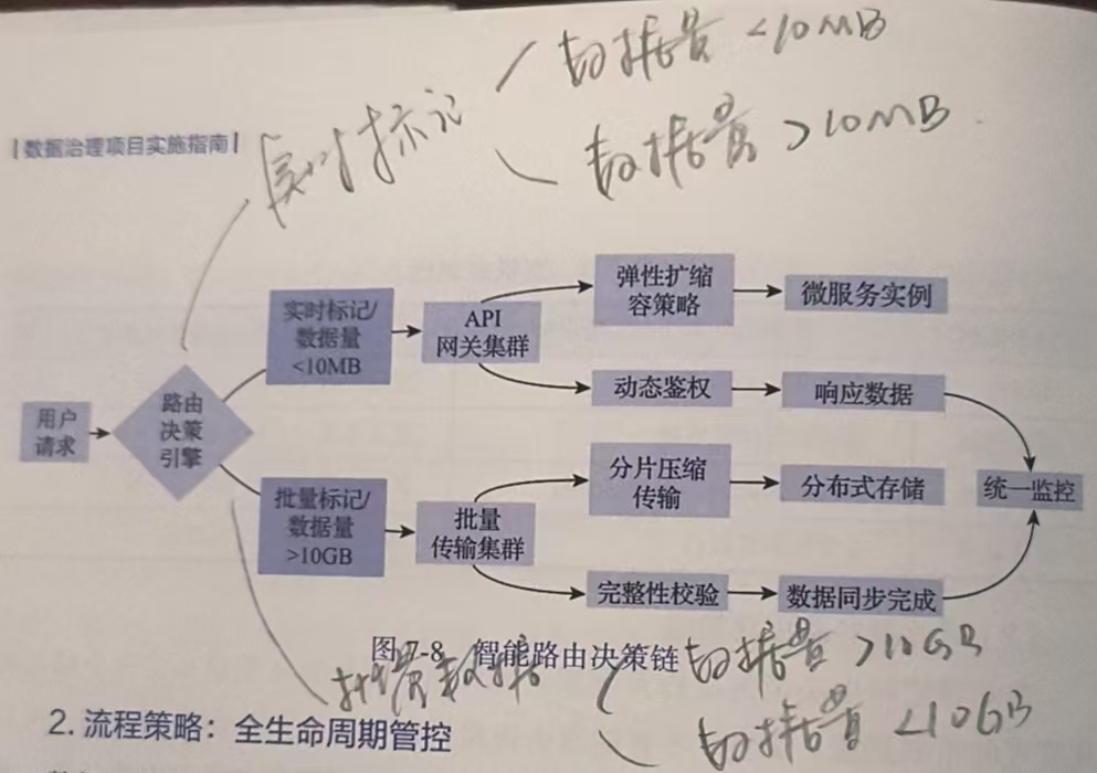 第7章 数据共享与交换_大数据_wyz191-腾讯云开发者社区