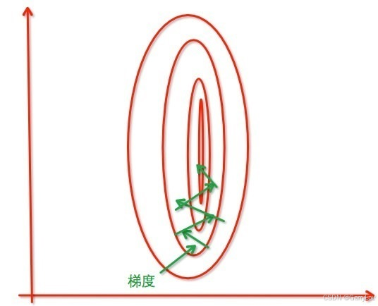 ellipse