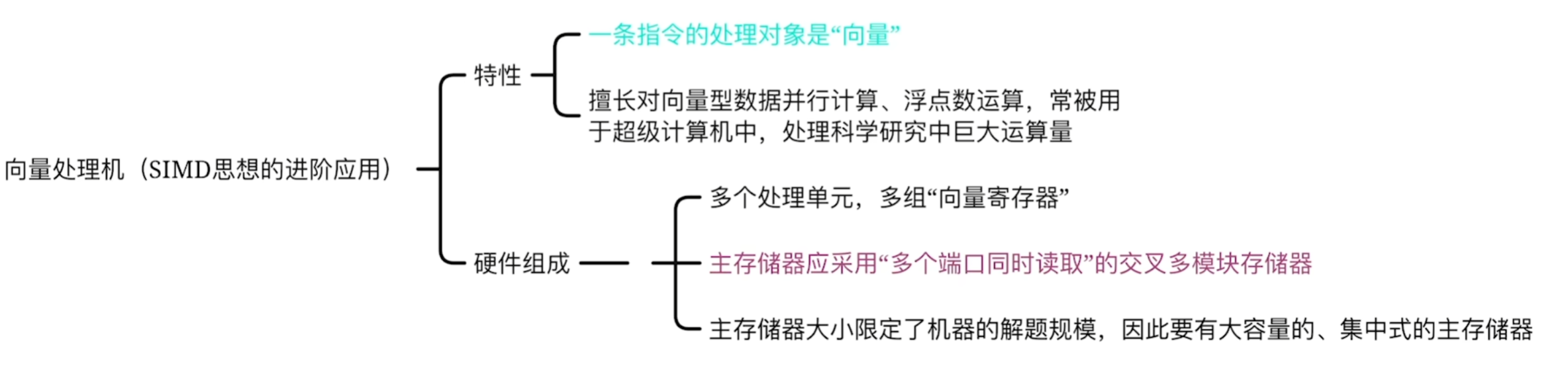 https://www.bilibili.com/video/BV1ps4y1d73V?t=1224.6&p=73