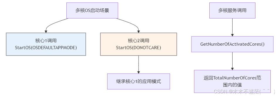 API Specification：API 规范_api specification 2c-CSDN博客