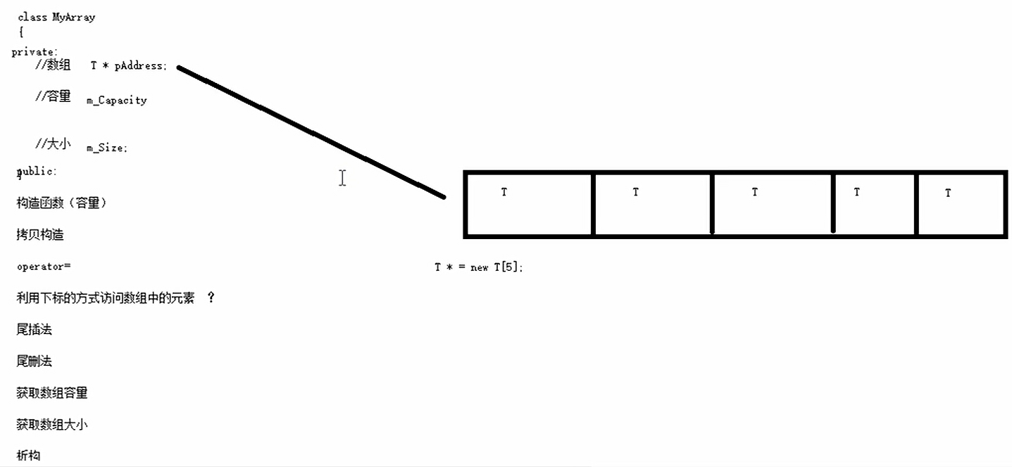 C++学习笔记——模板