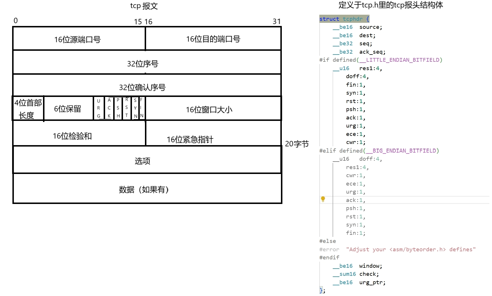 TCP报文