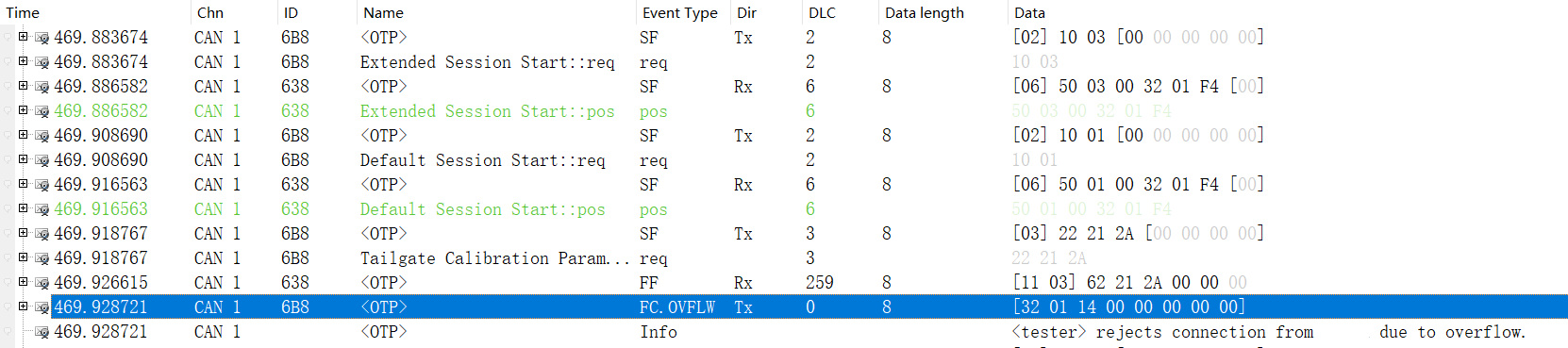 TP24_Tester_Overflow - Log