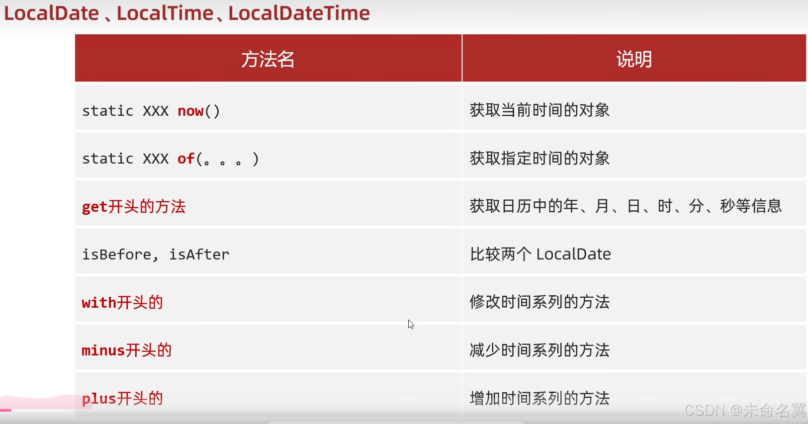 javase复习day20时间相关类-CSDN博客