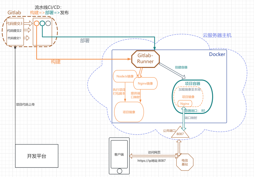在這里插入圖片描述