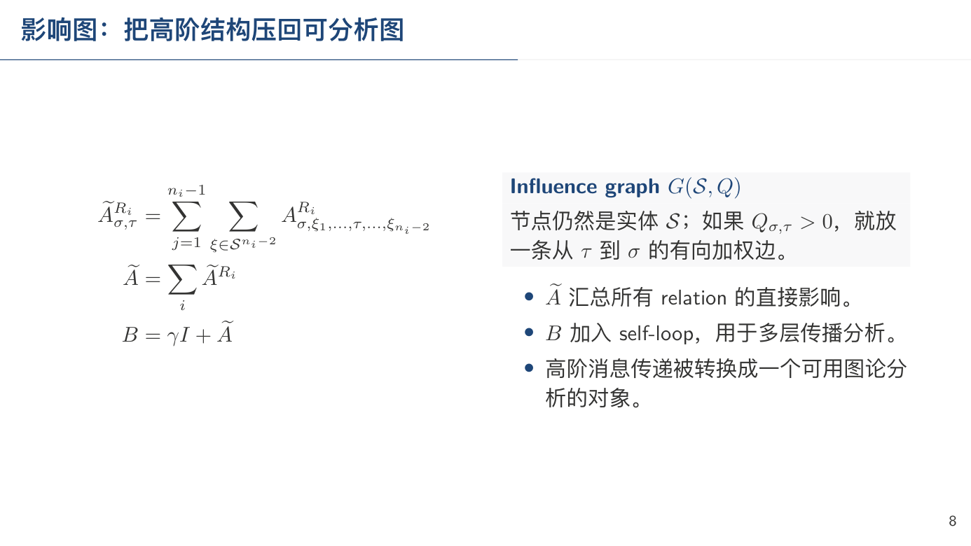 方法页
