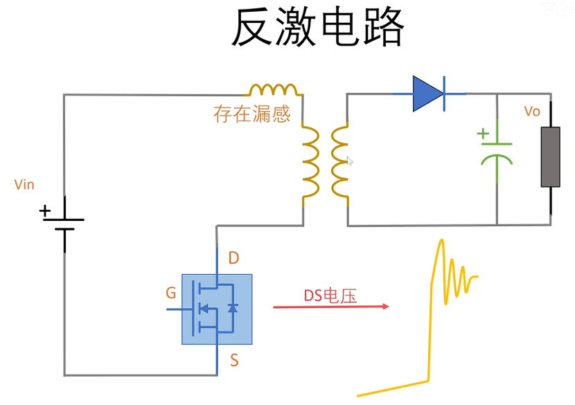 漏感导致的电压尖峰