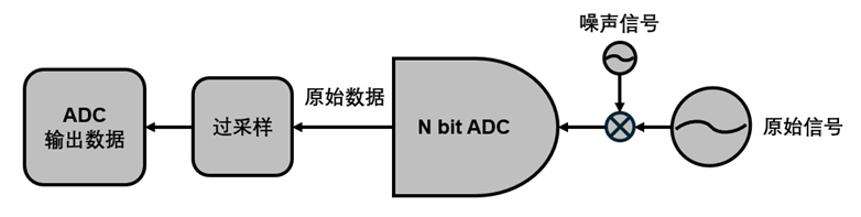【如何提高ADC动态性能之过采样】_adc过采样-CSDN博客