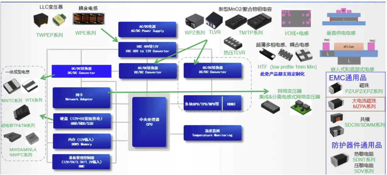 图片来自顺络内部