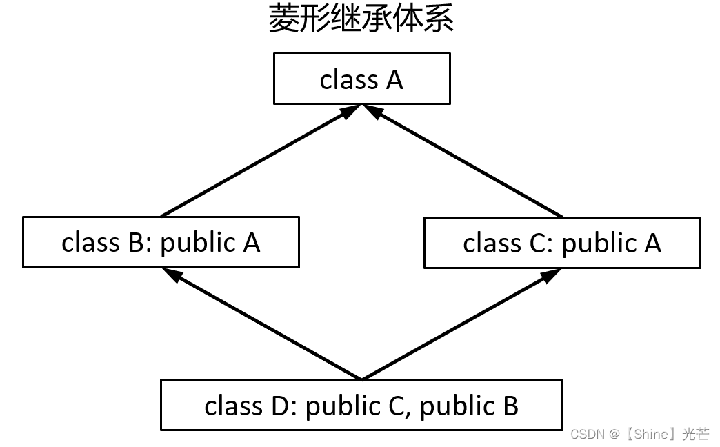 C++继承-CSDN博客
