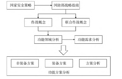 图片来自参考文献2