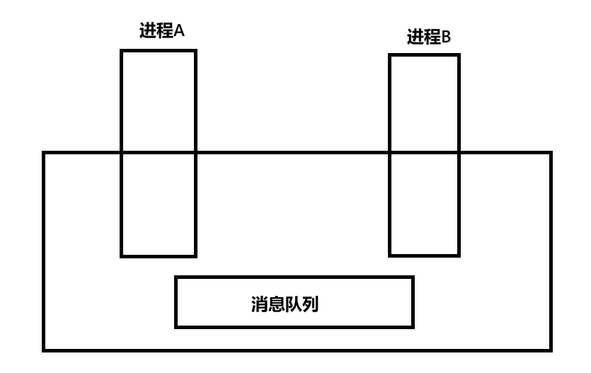 消息队列