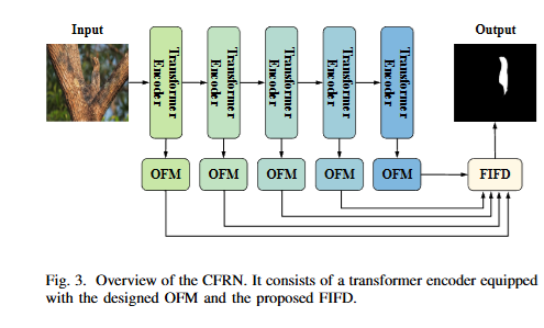 论文学习36：Continuous Feature Representation for CamouflagedObject ...