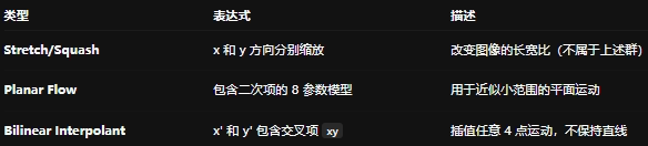 其他常见扩展变换