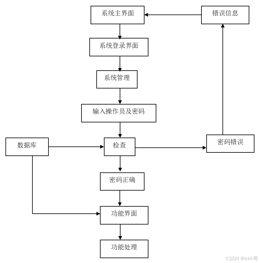 GE病人列表怎么删除基于springboot的B2B平台的医疗病历交互系统（061）_https://www.jmylbn.com_新闻资讯_第2张