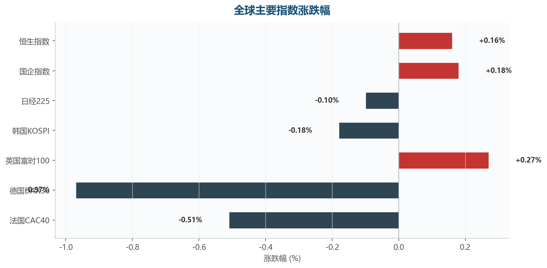 图表4