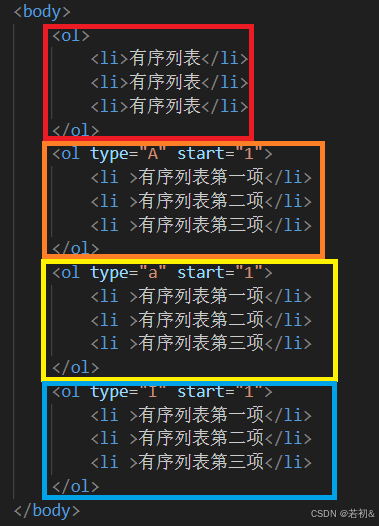 初步了解--HTML2-CSDN博客