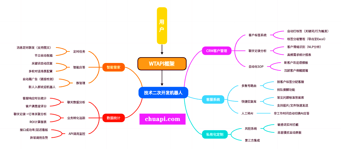 关于验证码平台api接口开发过程包括什么和什么的信息 关于验证码平台api接口开发过程包括什么和什么的信息