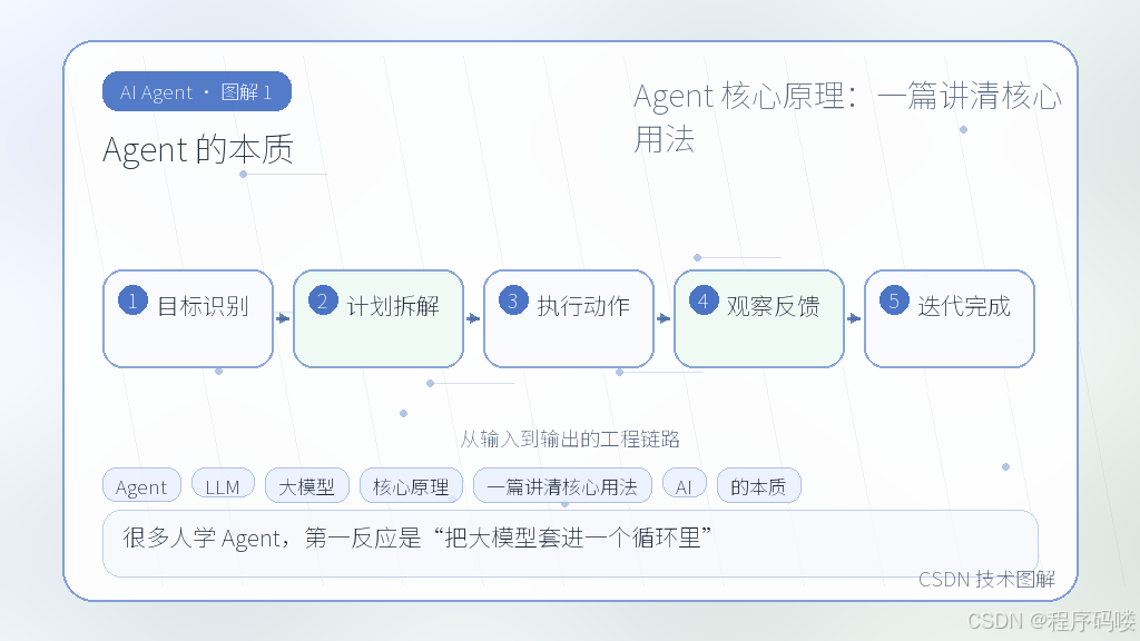 文章插图 1