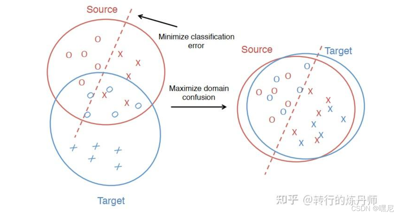 Knowledge Distillation for BERT Unsupervised Domain Adaptation论文笔记_an ...
