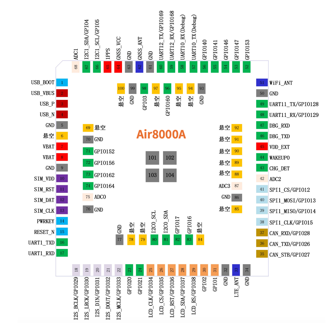 04  Air8000A管脚图251201 1101.png