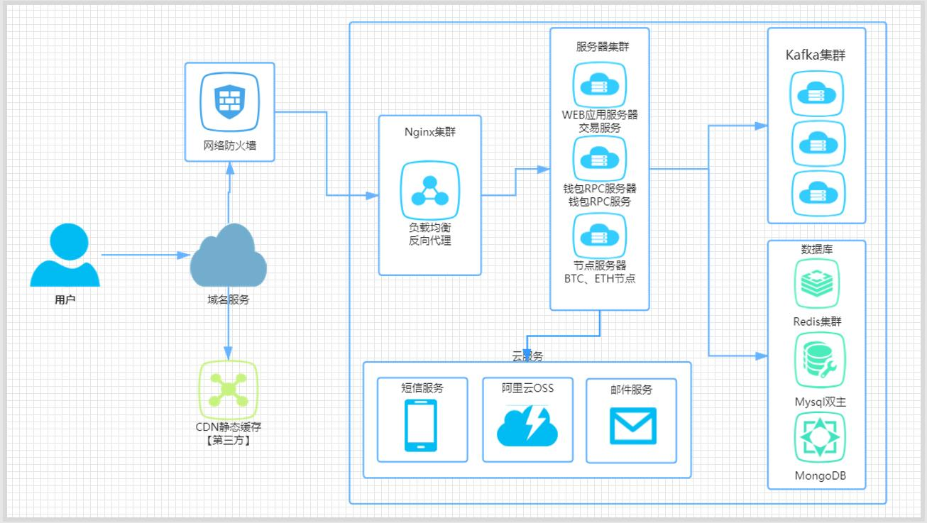 Java 与区块链：基于 Hyperledger Fabric 开发分布式应用_java 开发hyperledger fabric