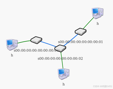 项目一 使用mininet搭建拓扑-CSDN博客