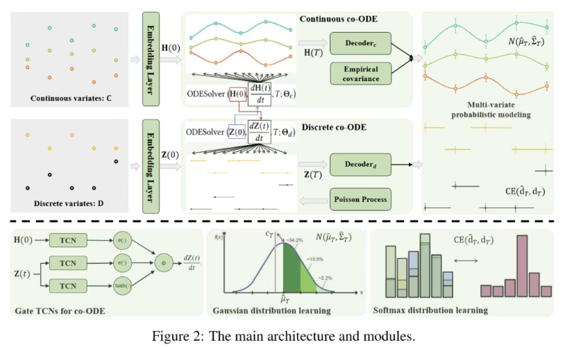 ICLR 2026 重磅前瞻！Rebuttal前时间序列高分论文大盘点（附分类+核心方法解析）_mmpd: diverse time ...