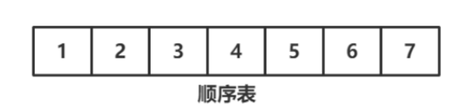数据结构【顺序表】