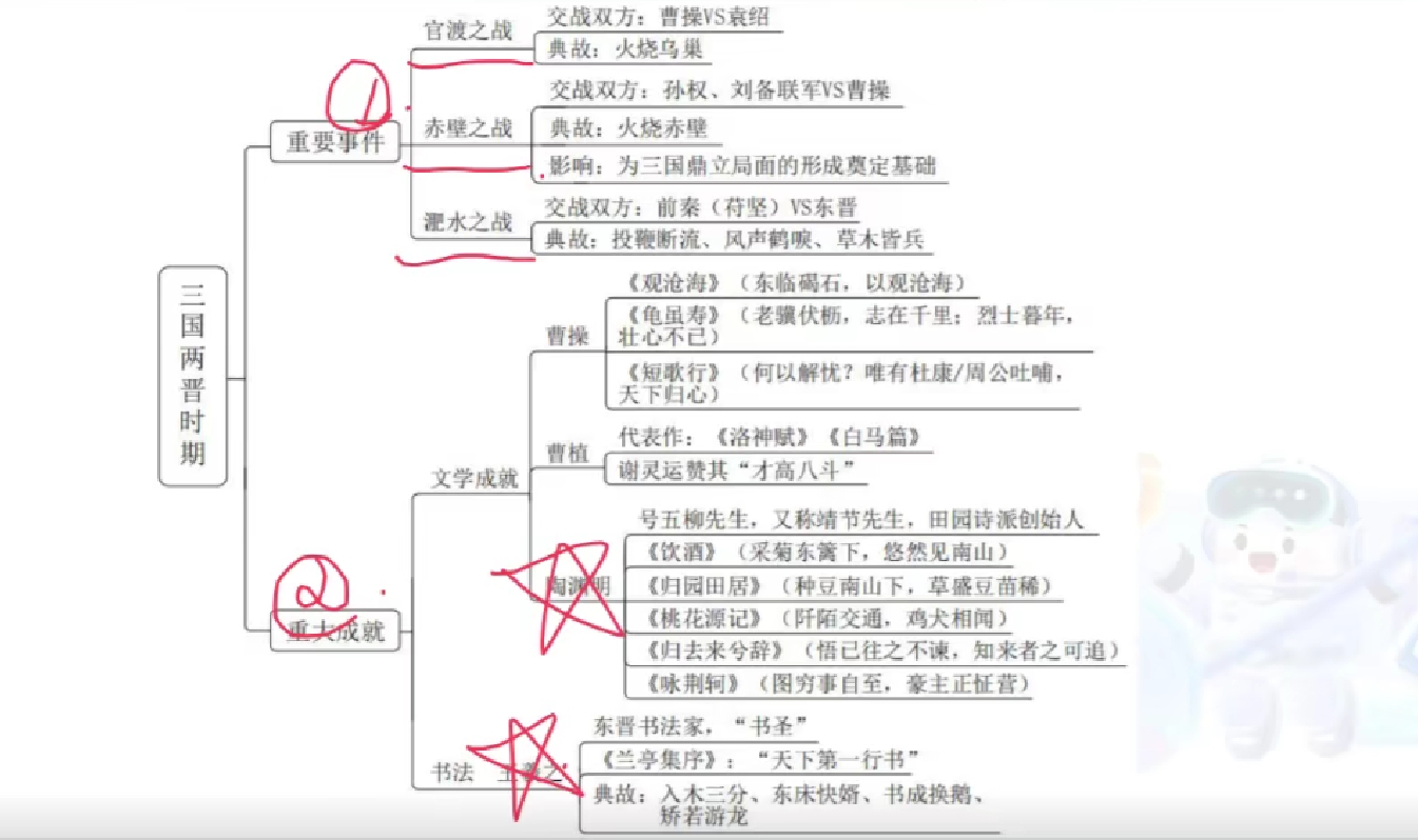 广东省省考备考（第五十九天7.28）——常识：文史常识（第二节课）_省考广东省古代历史文化-CSDN博客