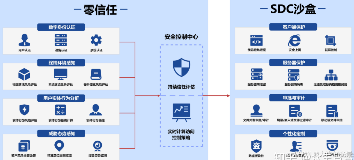 数据沙箱技术Sandbox-CSDN博客