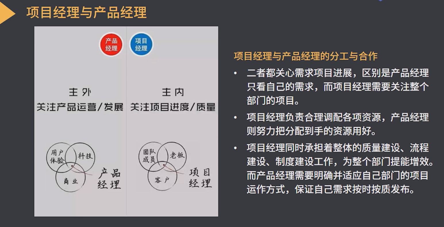 产品经理课程(十六)-CSDN博客