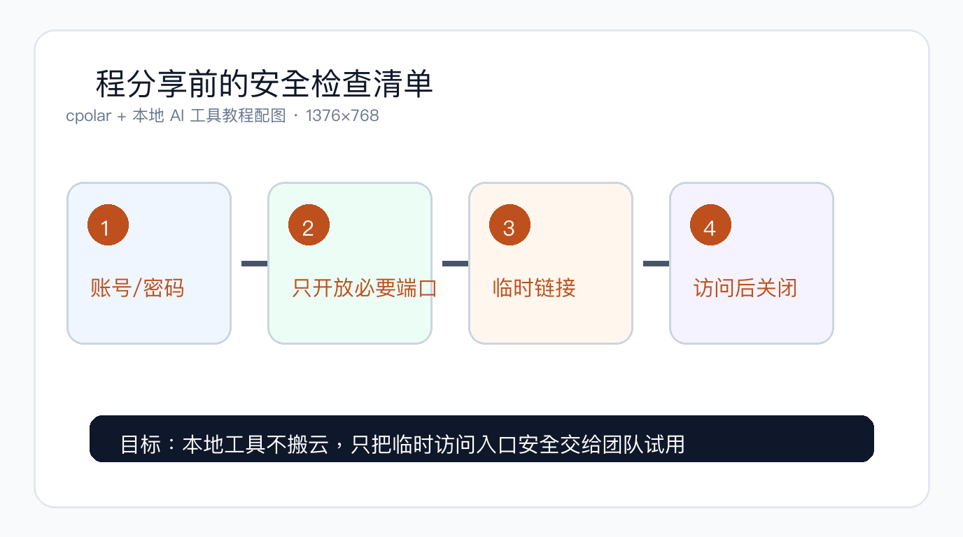 WorkBuddy 远程分享前安全检查清单