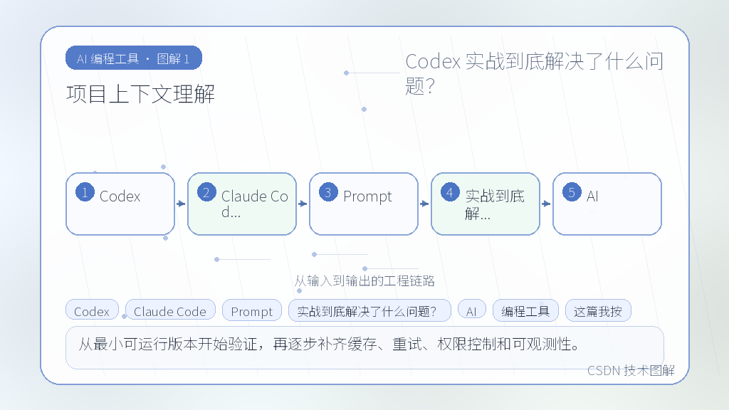 文章插图 1