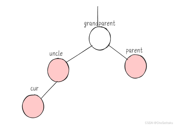 ![[Pasted image 20250321133630.png]]