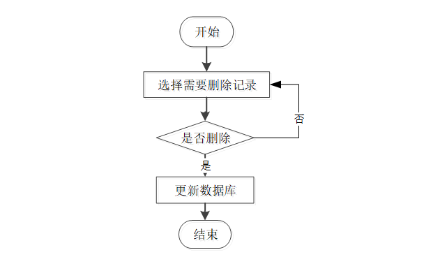 C#（asp.net）宿舍报修管理系统-01162（免费领源码）可做计算机毕业设计JAVA、PHP、爬虫、APP、小程序、C# 、C++、python、数据可视化、大数据、全套文案