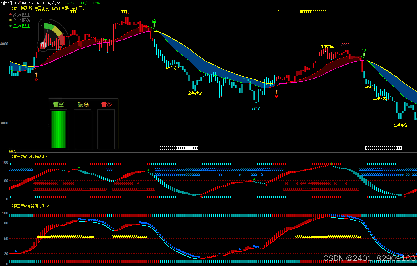 博易大师软件指标公式_博易大师函数大全-CSDN博客