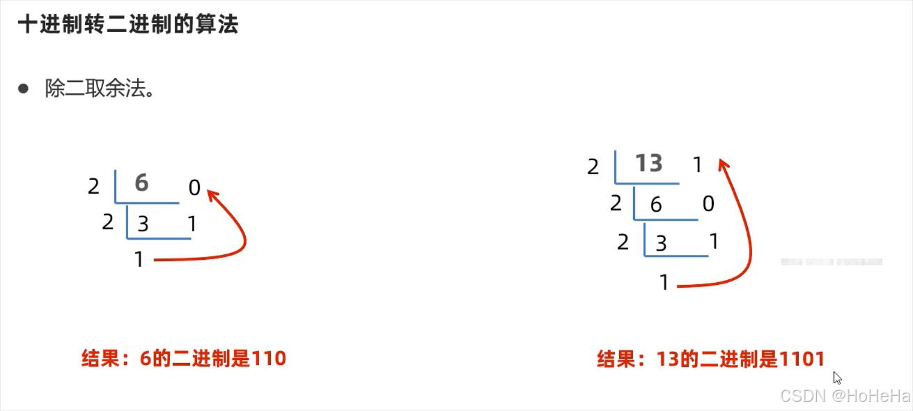 【拓展】二进制、八进制、十进制、十六进制的相互转换方式_二进制八进制十进制十六进制转换 csdn-CSDN博客