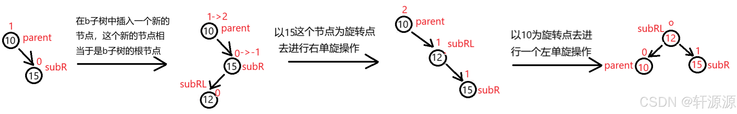 数据结构——AVL树的实现