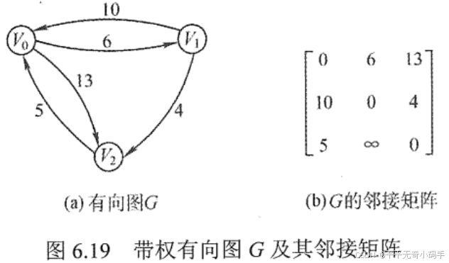 第五章 图_2、已知无向图g的邻接表如图所示, (1)画出该无向图; 画出该图的广度优先生成森林-CSDN博客