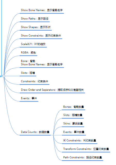 Unity学习--2D动画--[骨骼动画]Spine动画_unity spine